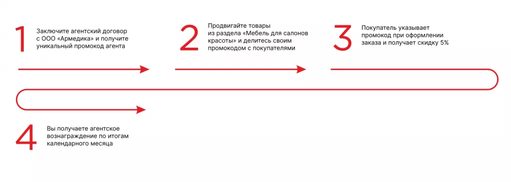 Как стать Агентом ЮкиГрупп Как стать агентом ЮкиГрупп